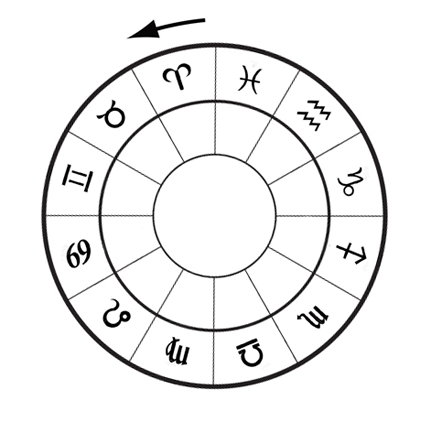 circle_of_zodiac-signs