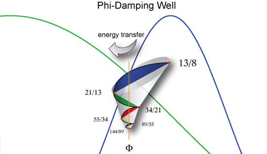 harmonics-phi-damping-well-by-Rich-Merrick