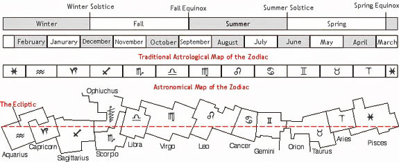 astrological-astronomical-m